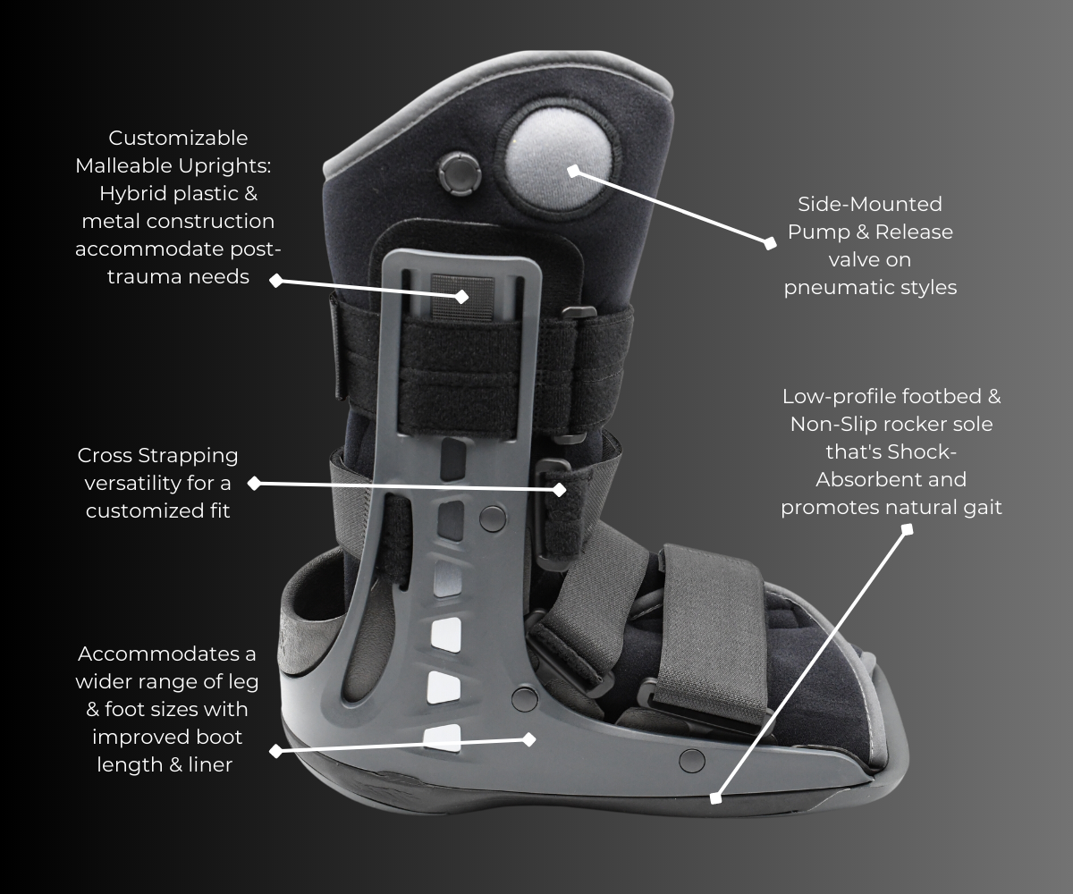 DJO PROCARE MAXTRAX™ 2.0 Ankle Air Pneumatic Walker Boot - Highlighted Features.